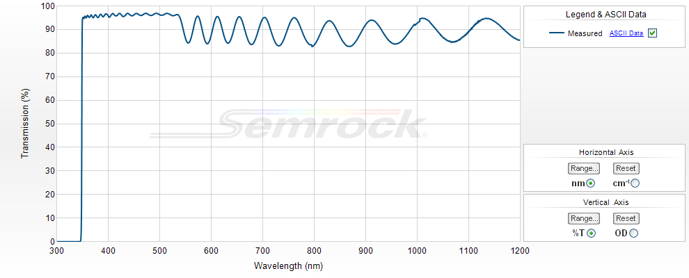  UV-VIS Longpass Filters